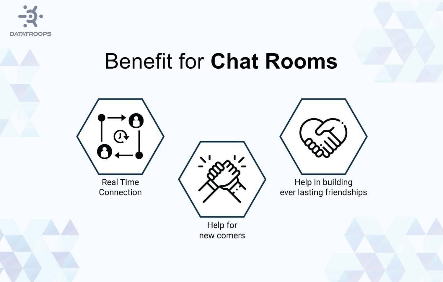 benefits of implementing chat rooms