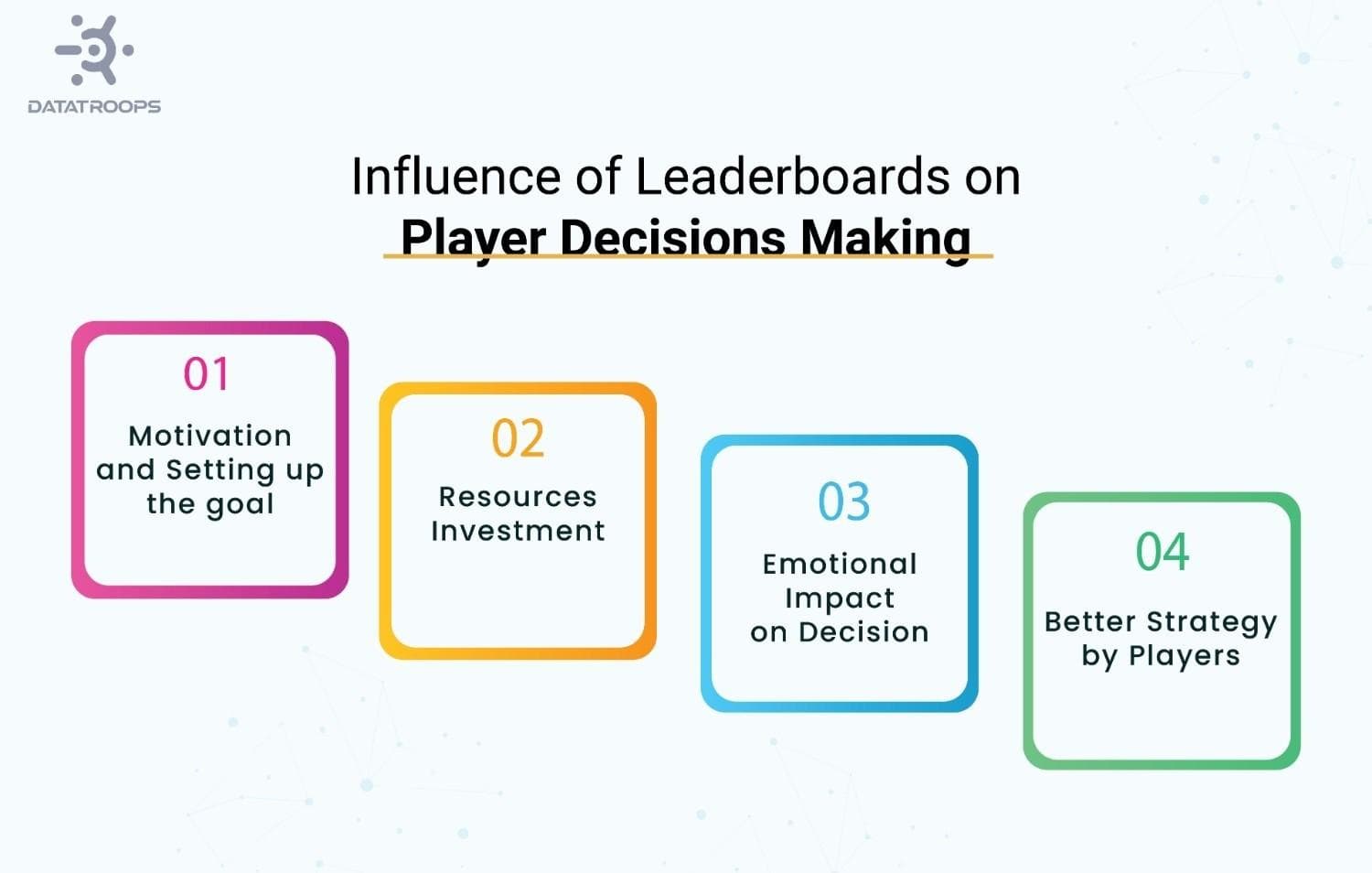Influence of Leaderboards on Player Decisions Making