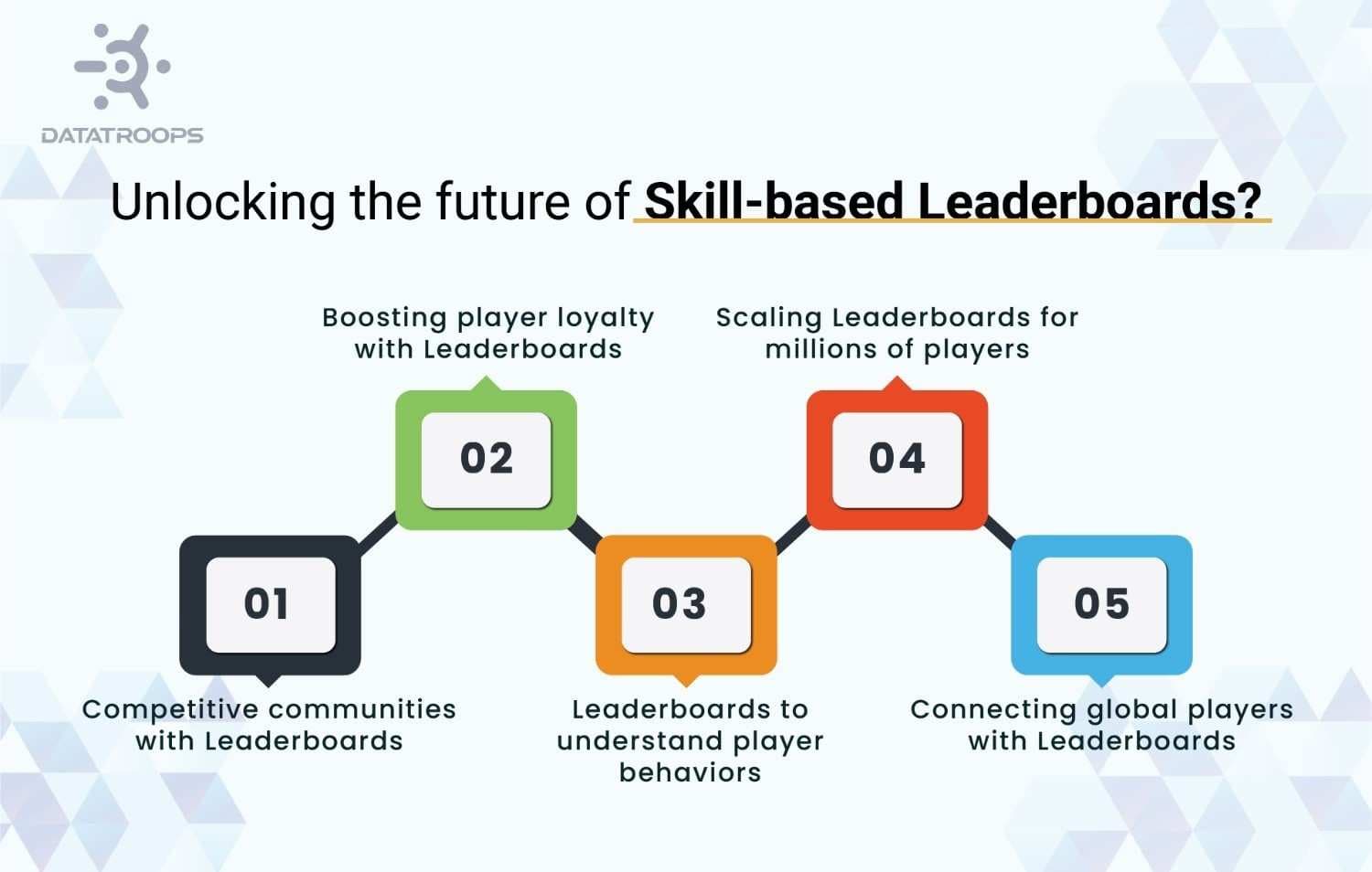 Unlocking the future of skill based leaderboards