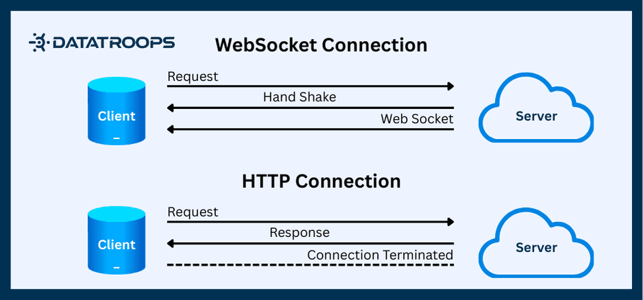 Challenges in testing real-time applications with multiple systems and event-driven architecture