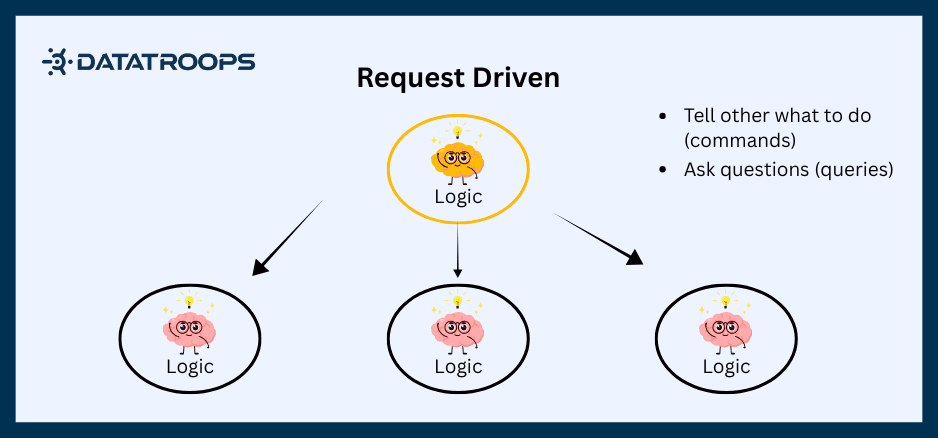 Testing real-time delivery with WebSockets using Playwright
