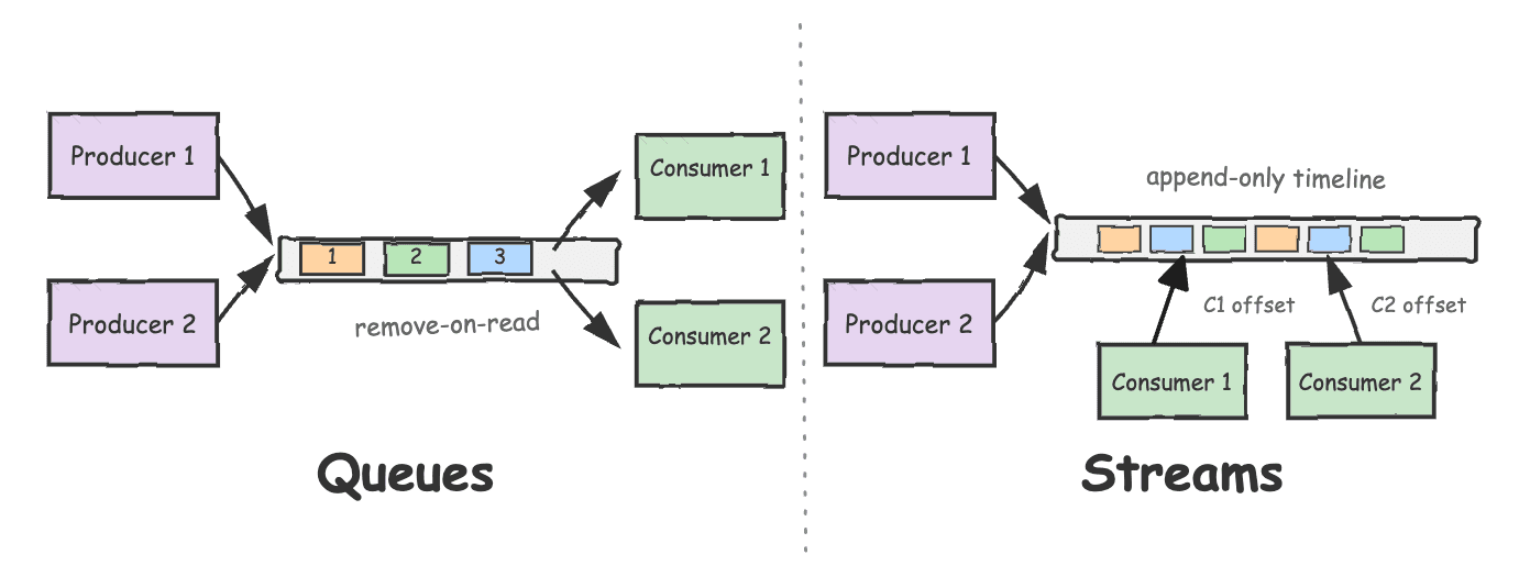 Pulsar stateless broker scaling