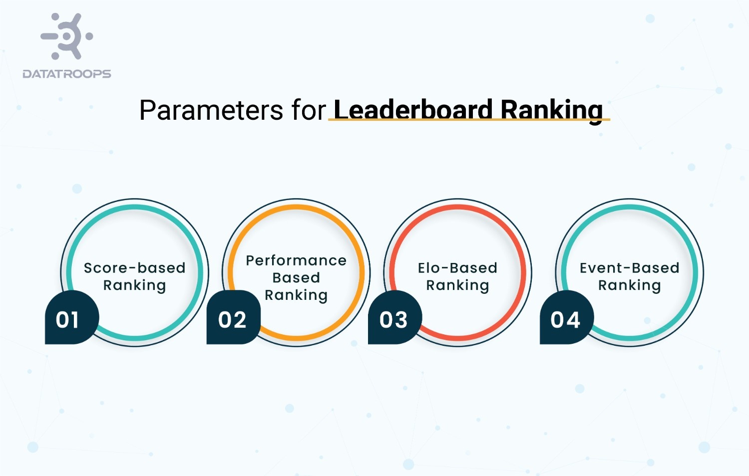 Parameters for Leaderboard Ranking