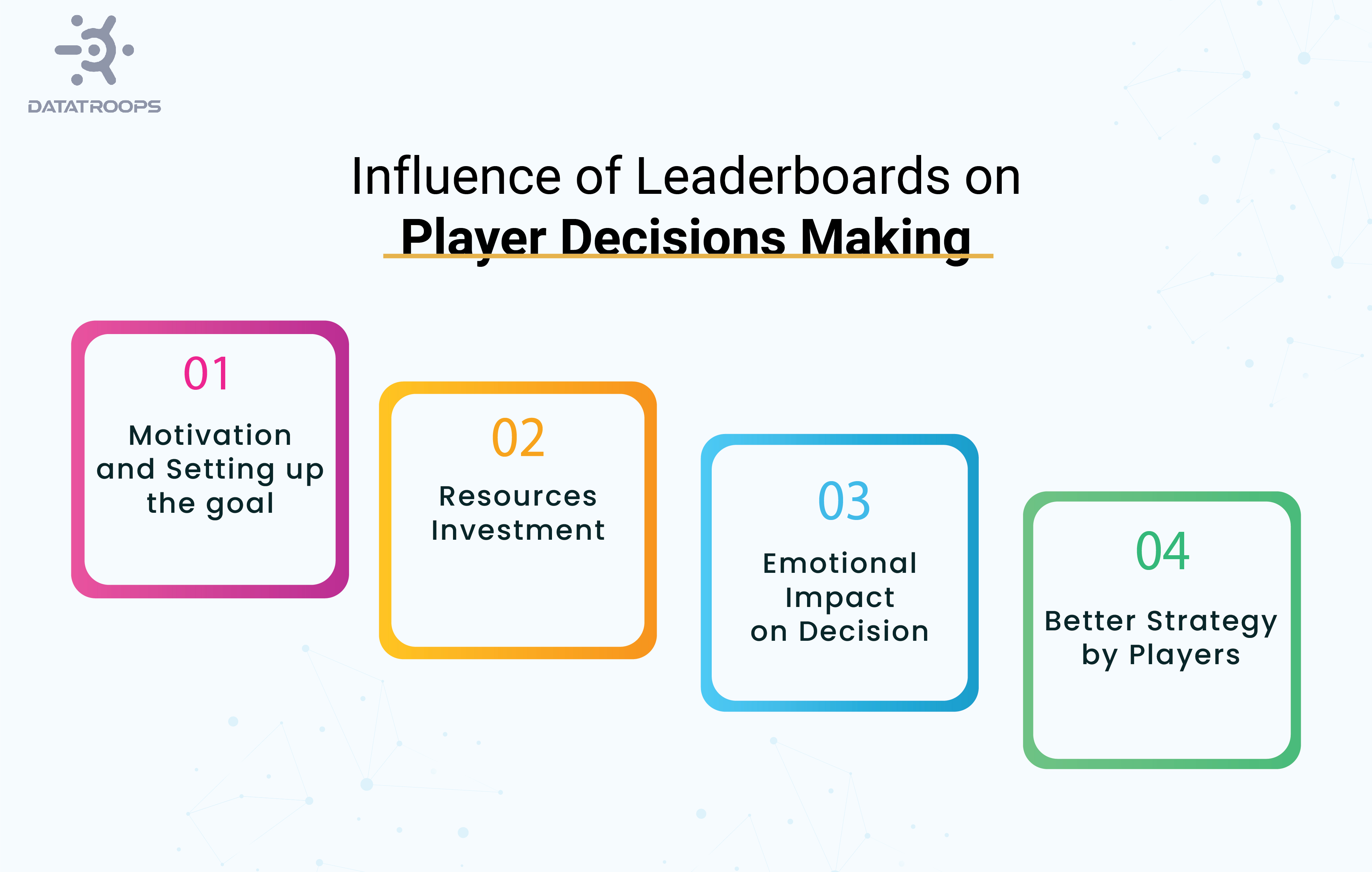 Influence of Leaderboards on Player Decisions Making