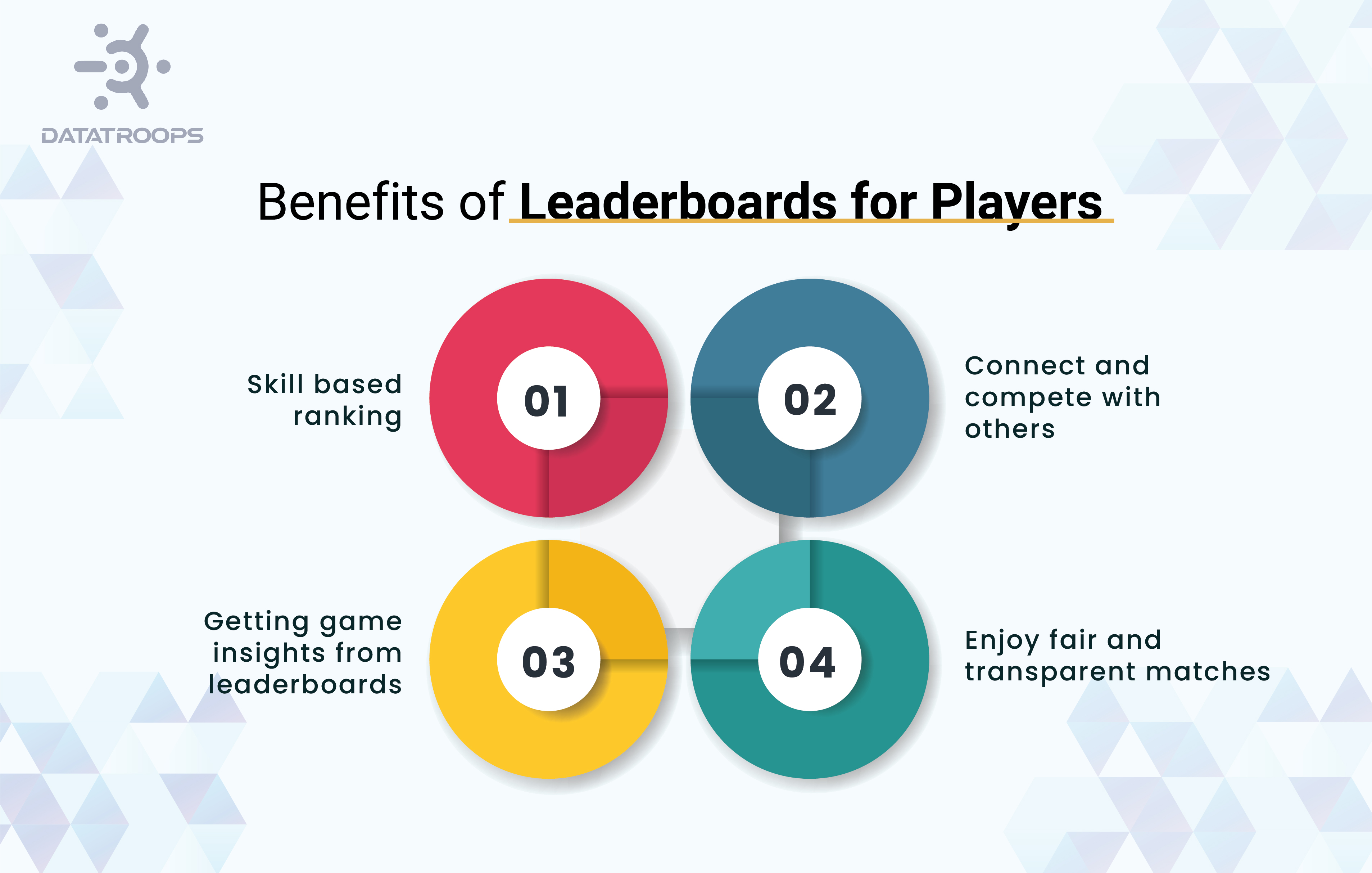 Benefits of leaderboards for Players