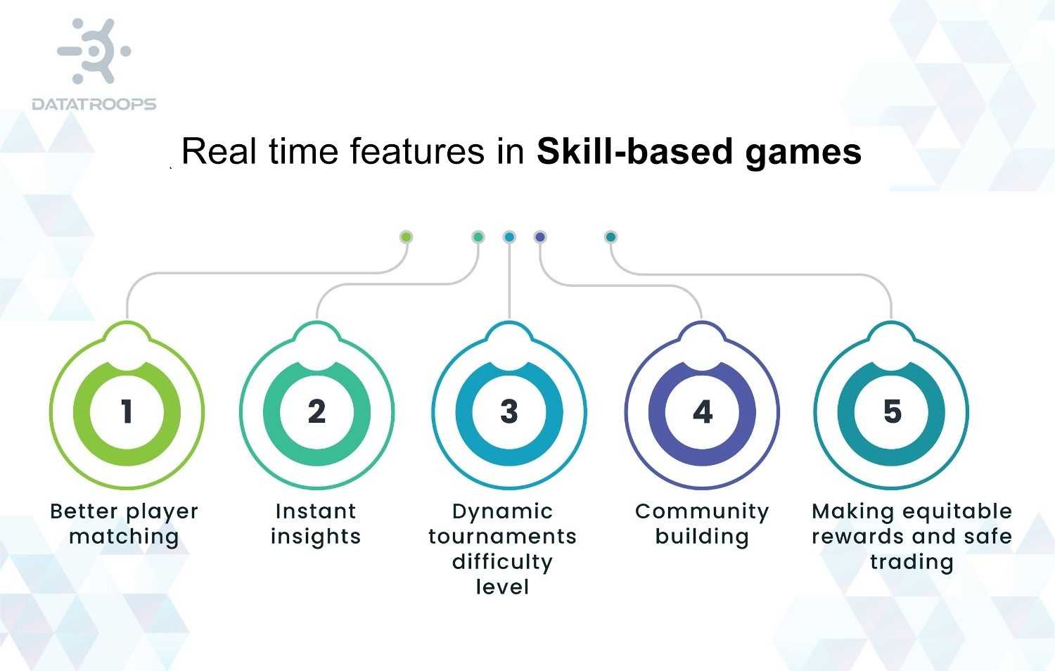 Real time features in Skill-based games